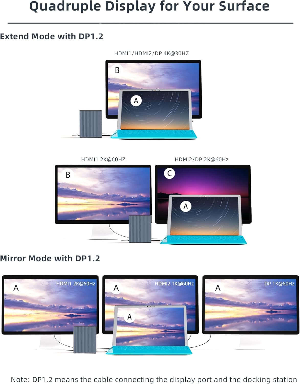 16 in 1 USB C Docking Station Quadruple Monitor with 4K 2HDMI, DP, USB-C 3.0, PD, RJ45, 6USB Ports, SD/TF, Audio Z438