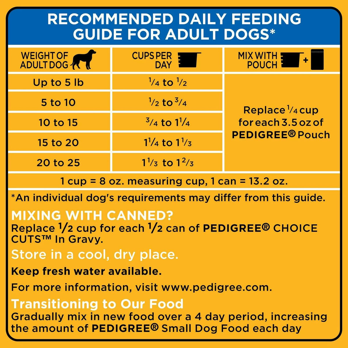 Adult Dry Dog Food 14lb V914