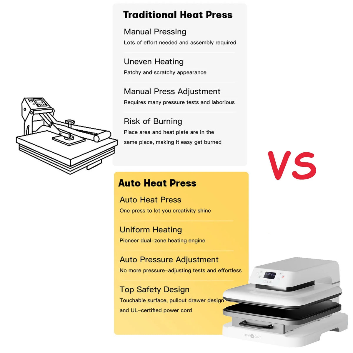 1500W 15"x15" Auto Heat Press Machine I958