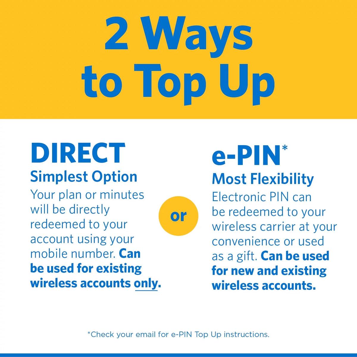 Silver Unlimited Talk, Text & Data 1-Year Prepaid Plan with 10GB Hotspot Data S960