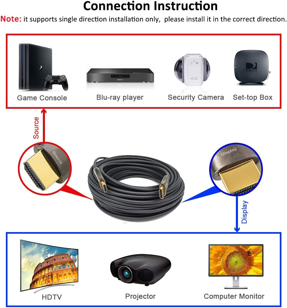 Fiber Optic HDMI 2.0 Cable 100 Feet 4K 60Hz F7687