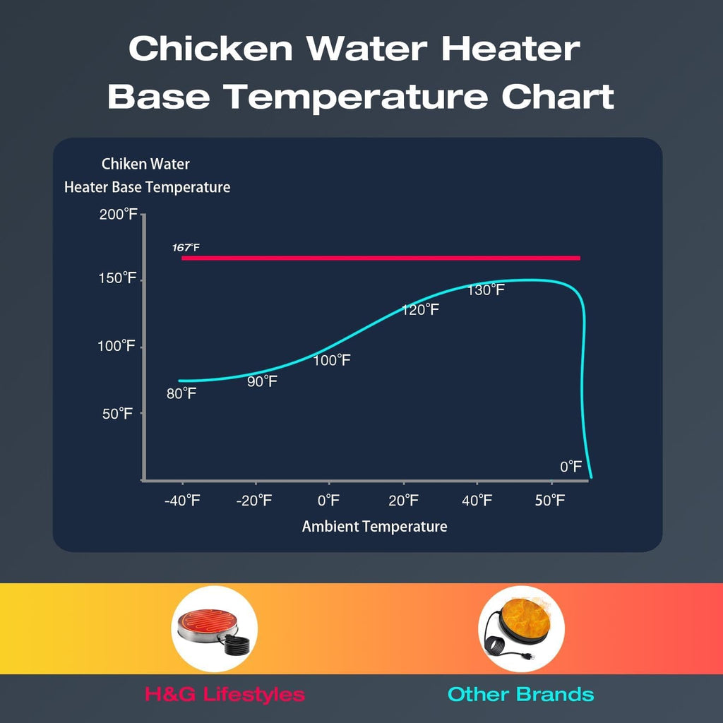 Chicken Water Heater Base Stainless Steel Heater D87619
