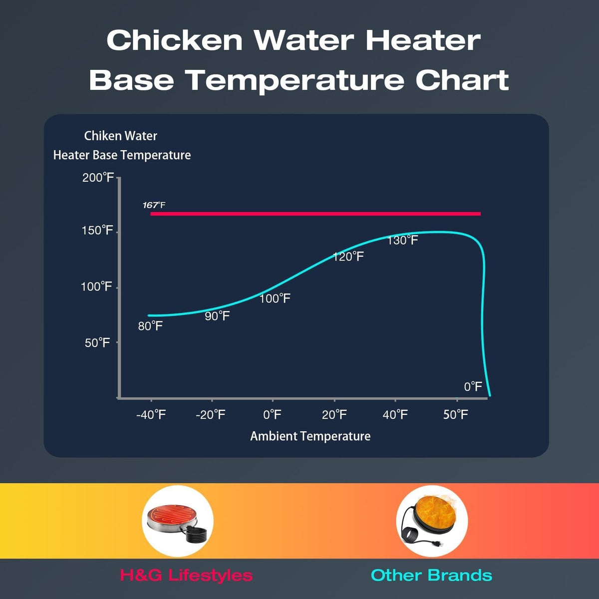 Chicken Water Heater Base Stainless Steel Heater D87619
