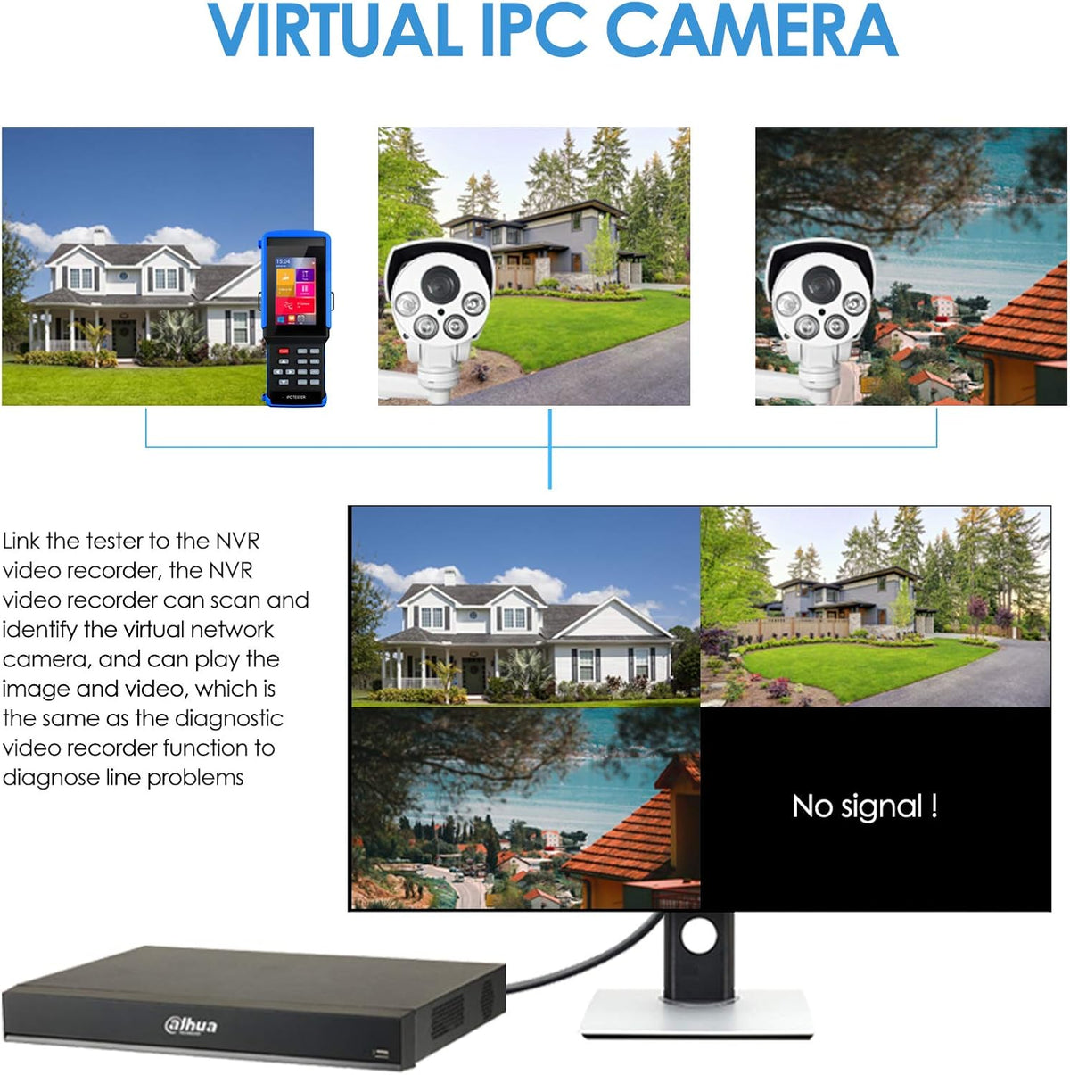 8MP AHD CVI TVI CVBS IP Camera Tester with 4 inch Touch Screen R333