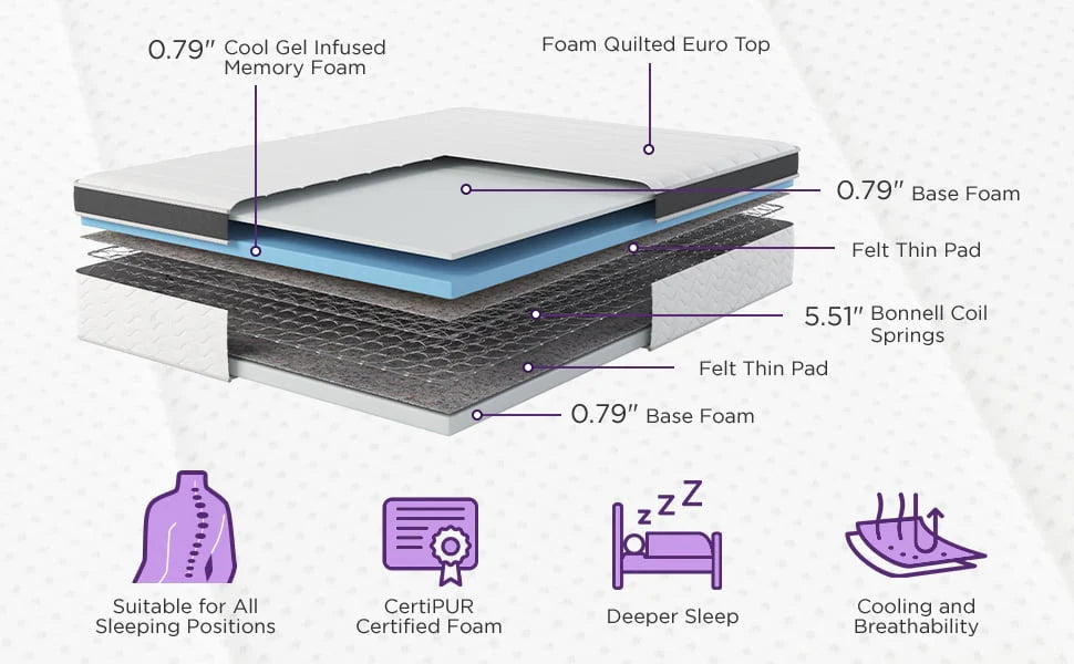 Queen 8” Hybrid Gel Memory Foam and Coils Mattress X5683