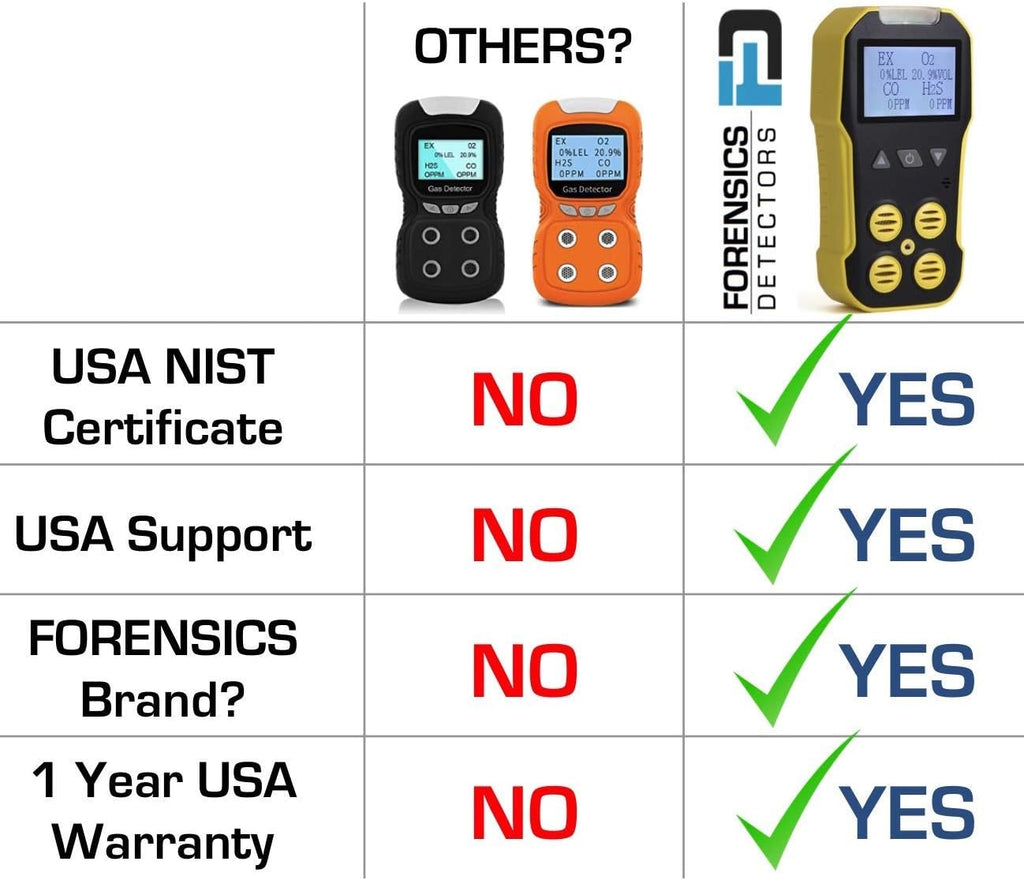 4 Gas Monitor O2 CO H2S LEL USB Recharge S954390