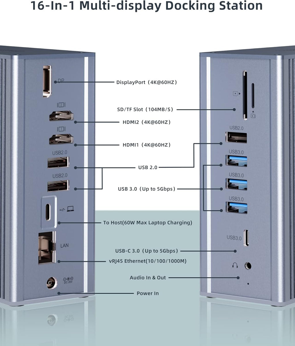 16 in 1 USB C Docking Station Quadruple Monitor with 4K 2HDMI, DP, USB-C 3.0, PD, RJ45, 6USB Ports, SD/TF, Audio Z438