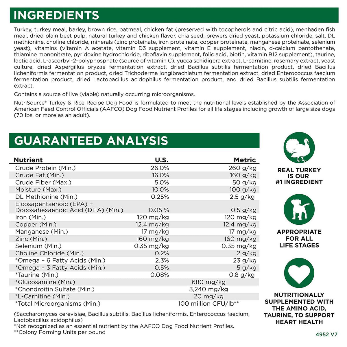 Turkey & Rice Dry Dog Food R260168