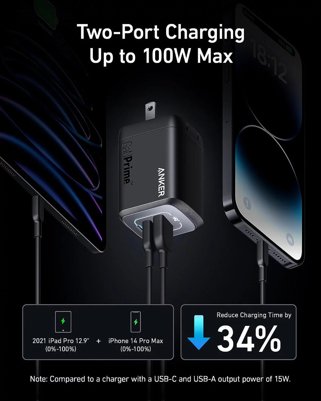 100W USB C GaN Wall Charger, 3-Port Compact Fast Charger T86118