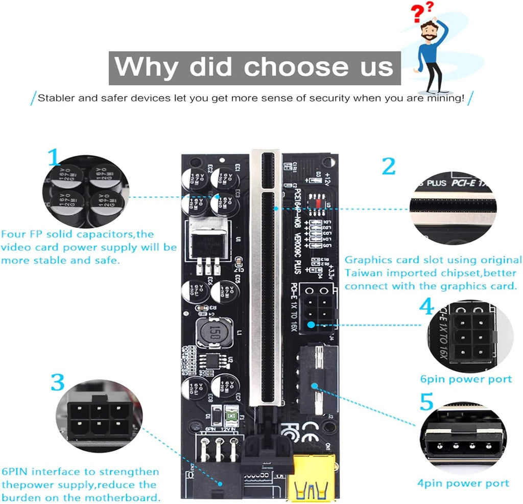 6PCS USB 3.0 PCI-E Riser Card B268