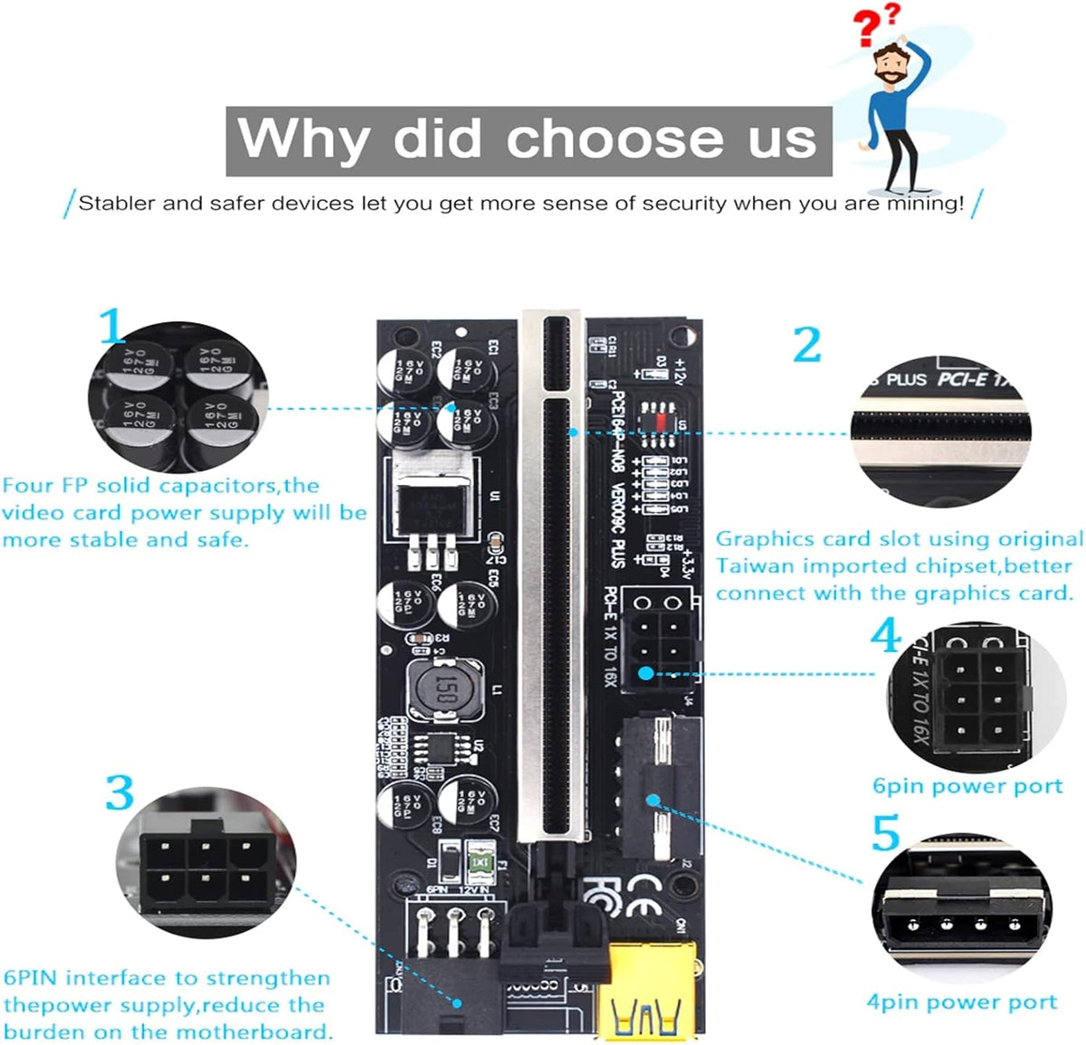 6PCS USB 3.0 PCI-E Riser Card B268