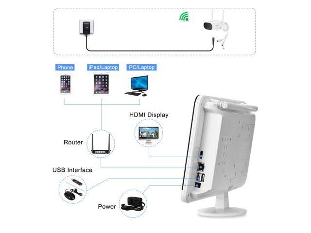 Wireless Surveillance Camera System with 13 inch Monitor R367830