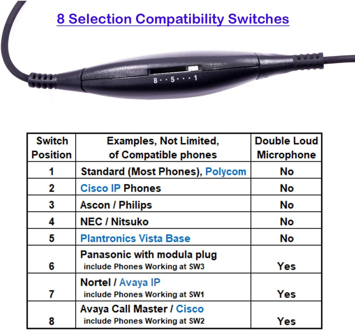 Monaural Office Headset with RJ9 Cord X918