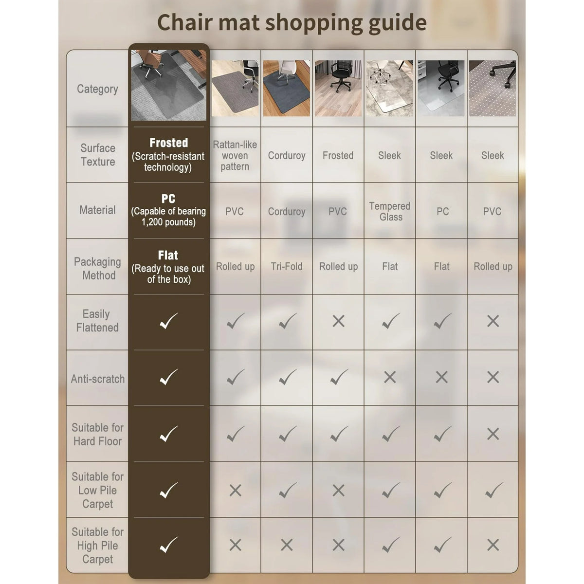 Grey PC Chair Mat for High Pile Carpet & Hardwood Floor N49705