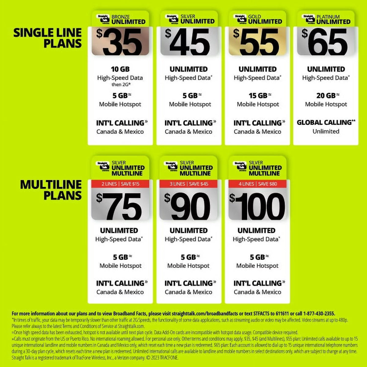Silver Unlimited Talk, Text & Data 1-Year Prepaid Plan with 10GB Hotspot Data S960