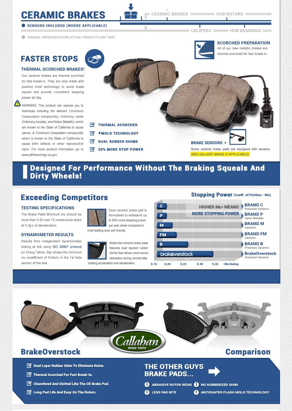 Premium 5 Lug Brake Disc Rotors with Ceramic Brake Pads and Clips P72510