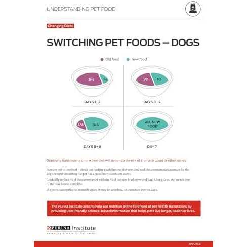 High Protein Rice Wet Puppy Food A221