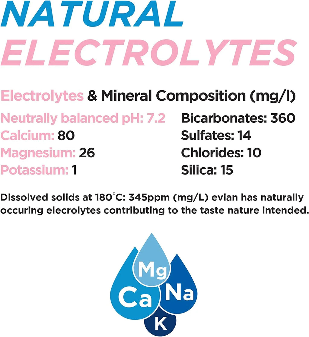 Natural Spring Water 3 Cases (36 Count) D9743