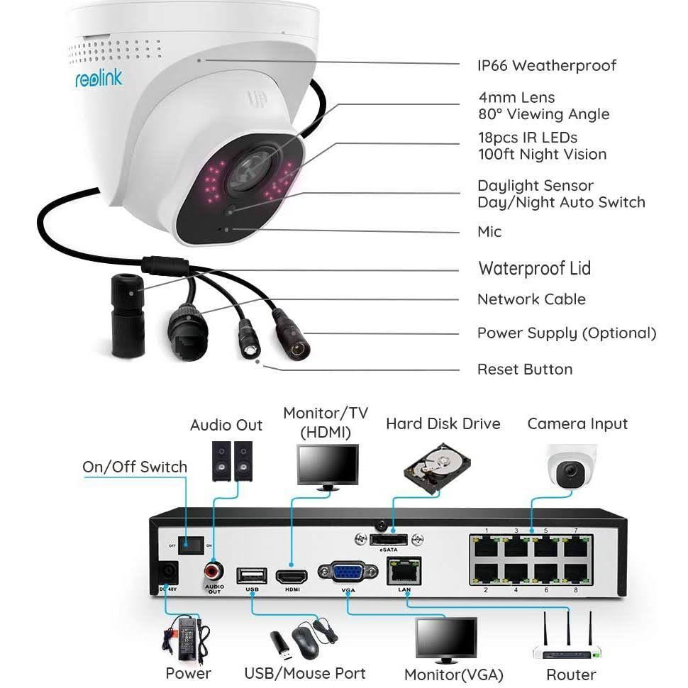 5MP Security Camera Kit 4 Bullets H2796
