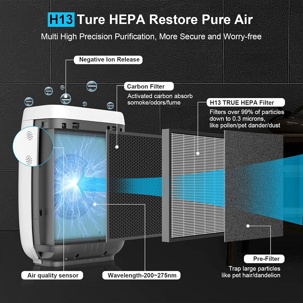 True HEPA 5-in-1 Smart WIFI Air Purifier X818879