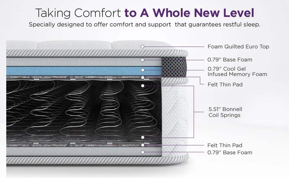 Queen 8” Hybrid Gel Memory Foam and Coils Mattress X5683
