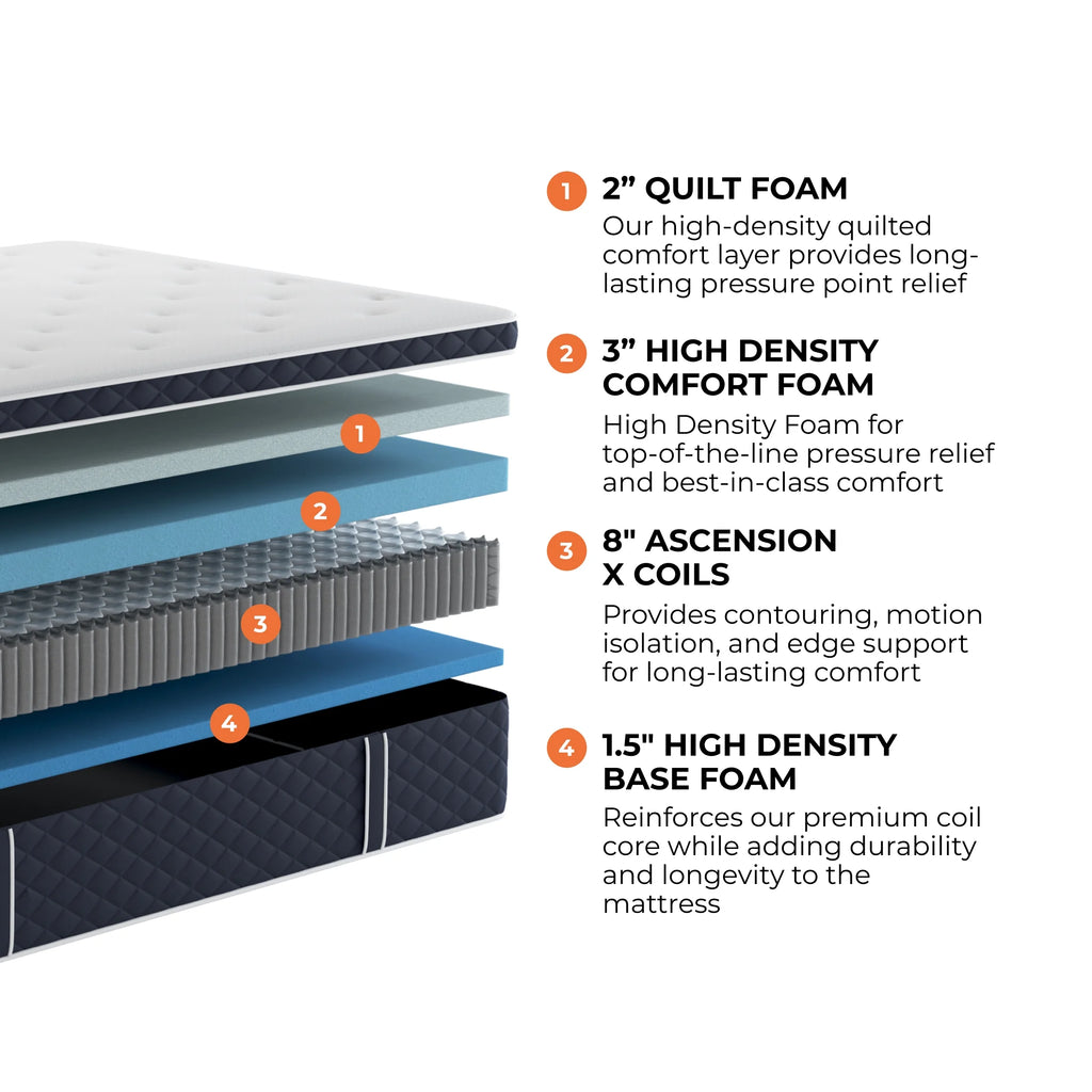 14" Plush Hybrid Queen Mattress with Cooling Cover L1137