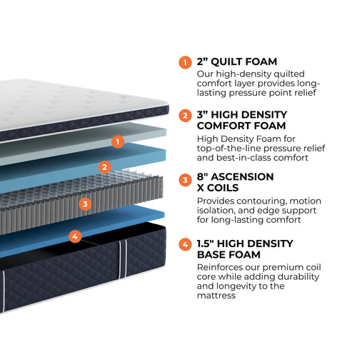 14" Plush Hybrid Queen Mattress with Cooling Cover L1137